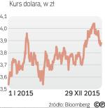 Dolar znów po 4 złote