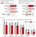 Rynek telewizyjny w Polsce w 2015 roku