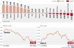 Środowa i czwartkowa sesja pomogły nieco poprawić miesięczne statystyki. Należy jednak pamiętać, że dla indeksu blue chips styczeń będzie dziewiątym spadkowym miesiącem z rzędu.