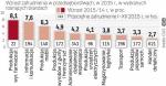 Branże najbardziej aktywne na rynku pracy