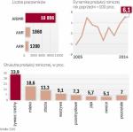 Struktura rolnictwa jest zdywersyfikowana