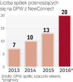 Coraz więcej firm przeskakuje na GPW