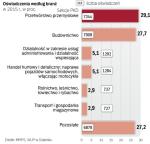 25,4 tys. oświadczeń o zatrudnieniu cudzoziemców wpłynęło do pomorskich urzędów pracy w 2015 r.