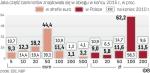 W Polsce rośnie popularność dużych nominałów