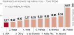 Polska armia silniejsza niż hiszpańska i czeska