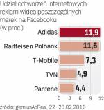 Jak działa nowe badanie