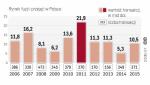 Właściciela zmieniają aktywa warte miliardy 