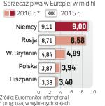 Koniec hossy nie tylko w Polsce  