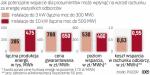 Około 1,6 zł/Mwh za wsparcie prosumentów