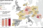 Wydatki systematycznie rosną, Polska w europejskiej czołówce 