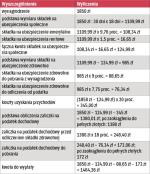 Rozliczenie wynagrodzenia studenta  za kwiecień 2016 r.