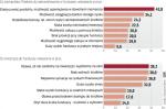 Decydując o zakupie funduszy, kierujemy się spodziewanymi efektami inwestycji