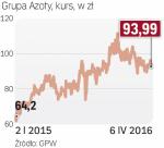 Przez ostatni rok zdrożały akcje spółki 