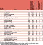 Ranking najlepszych firm audytorskich