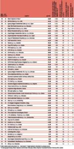 Ranking najlepszych firm audytorskich cd.