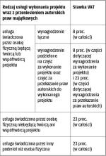 Stawka VAT zależy od statusu świadczeniodawcy 