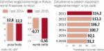 Górnictwo musi obniżyć koszty wydobycia węgla