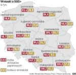 Najwięcej e-wniosków złożono do tej pory na Mazowszu i w Wielkopolsce, najmniej w Świętokrzyskiem.