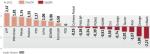Dorobek kończącego się kwietnia wygląda fatalnie. WIG20 stracił ponad 5 proc., wybijając się dołem z kilkumiesięcznego trendu wzrostowego.