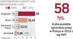 Rynek kolportażu prasy w polsce