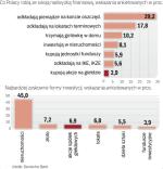 Akcje nie są uznawane za bardzo zyskowne