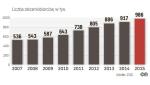 GUS szacuje, że dane ZUS trzeba uzupełnić o ok. 400 tys. osób utrzymujących się z umów o dzieło, czyli bez ubezpieczenia.