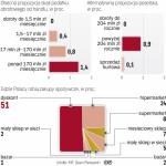 Podatek obrotowy uderzy w branżę handlową