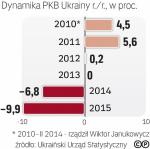 W tym roku Ukraina wyjdzie z recesji