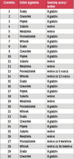 Rekompensata dodatkowej pracy pana Wojciecha w cztery soboty marca i kwietnia