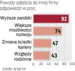 Kusząca szansa rozwoju