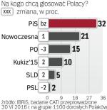 Sejm pięciu ugrupowań