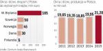 W Polsce rośnie produkcja okien i drzwi