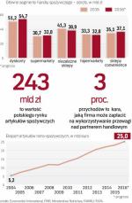 Detaliści i producenci odczują nowe prawo 