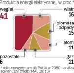 Polski atom najwcześniej po 2030 r.