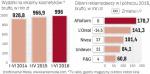 Reklama wspiera głównie nowości kosmetyczne