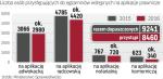 Zawody prawnicze tracą na popularności. Najmniej widać to u adwokatów, najbardziej u komorników.