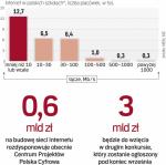 MC szacuje koszt sieci Internetu na 927 mln zł