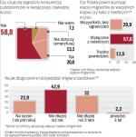 Ukraińcy wypełniają lukę na rynku pracy