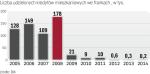 Aktualnie 899 tys. Polaków spłaca kredyty w CHF