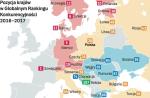 W regionie Polska ustępuje jeszcze Czechom, Estonii i Litwie