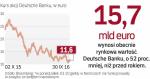 Niemiecki gigant bankowy od roku traci