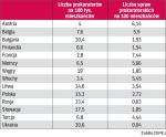 Efektywność prokuratorów w Europie, dane z 2014 r.