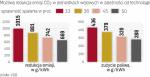 Spadek emisji poniżej limitów niemożliwy dla węgla
