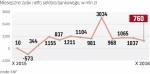 Końcówka 2015 roku była dla banków słaba