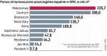 Do 2018 r. możemy wydać na likwidację kopalń 8 mld zł