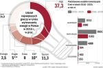 Dzięki kupnie Połańca Enea może stać się drugim wytwórcą energii w kraju