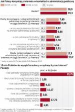 Z e-administracji korzysta nadal niewiele osób, ale ich odsetek rośnie