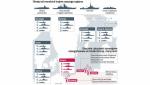Na Bałtyku dominują siły morskie krajów NaTO