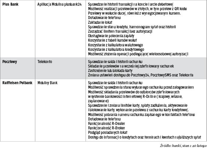 Oferta Mobilna Coraz Bardziej Atrakcyjna Archiwum Rzeczpospolitej 9361