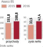 Grupa się powiększa